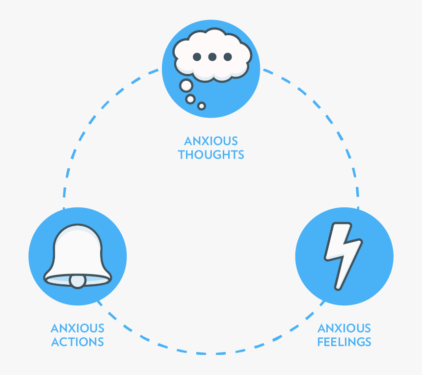 Anxiety Clipart Cognitive Behavioral Therapy, HD Png Download