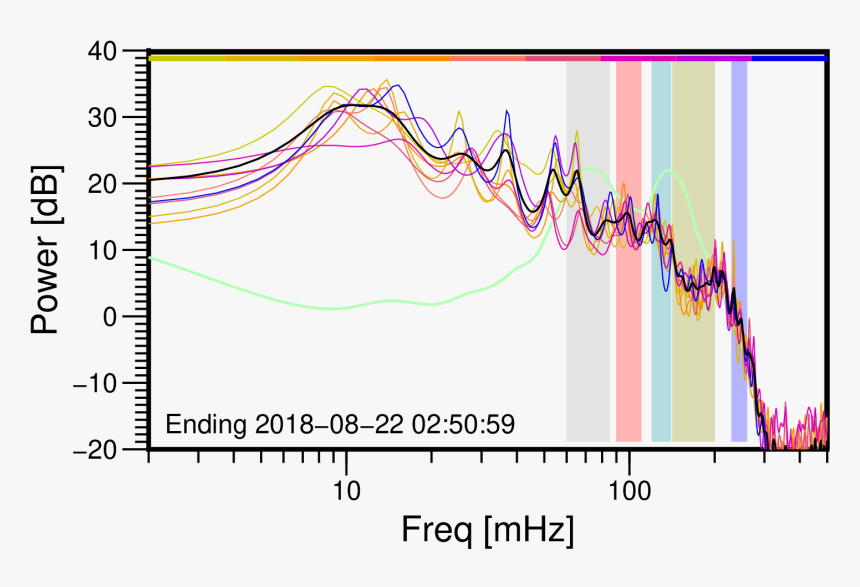 Msp Png, Transparent Png