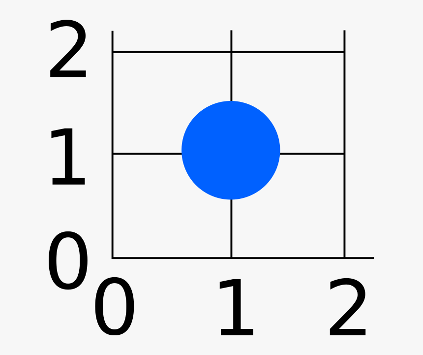 Svg Rect Blurry, HD Png Download