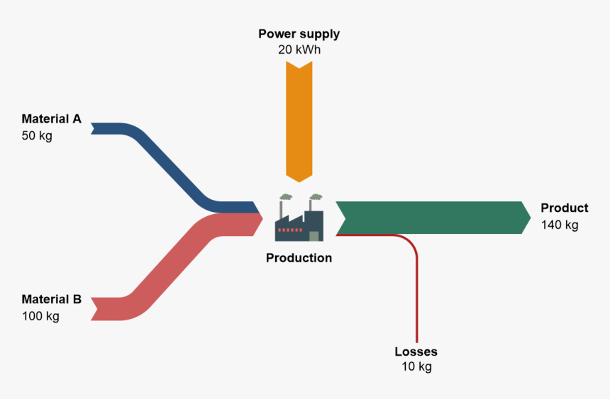 Sankey Diagram Sample, HD Png Download
