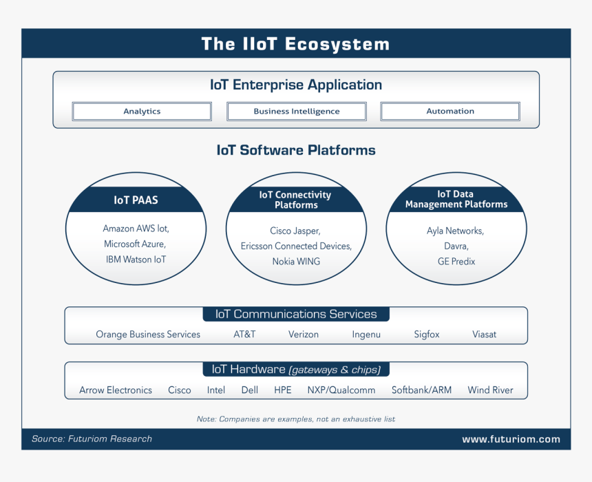 Futuriom Graphics Iio T Small Web1, HD Png Download