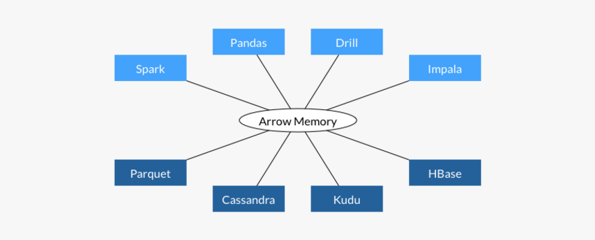 To Be Continued Arrow Png, Transparent Png