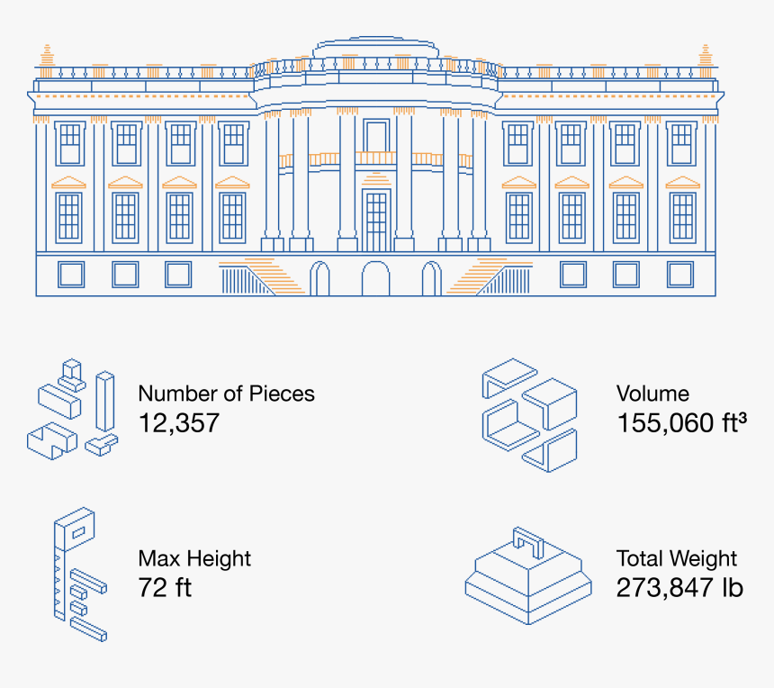 Scaffolding Png, Transparent Png