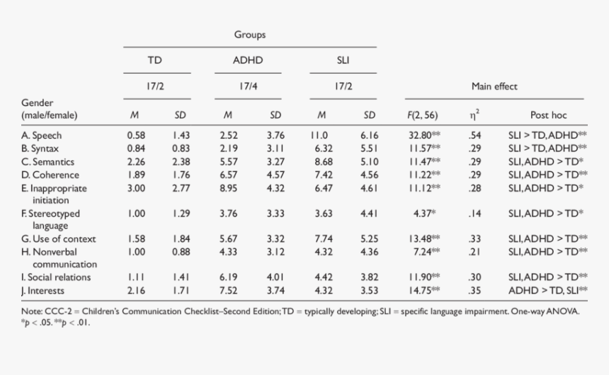 Ccc Png, Transparent Png