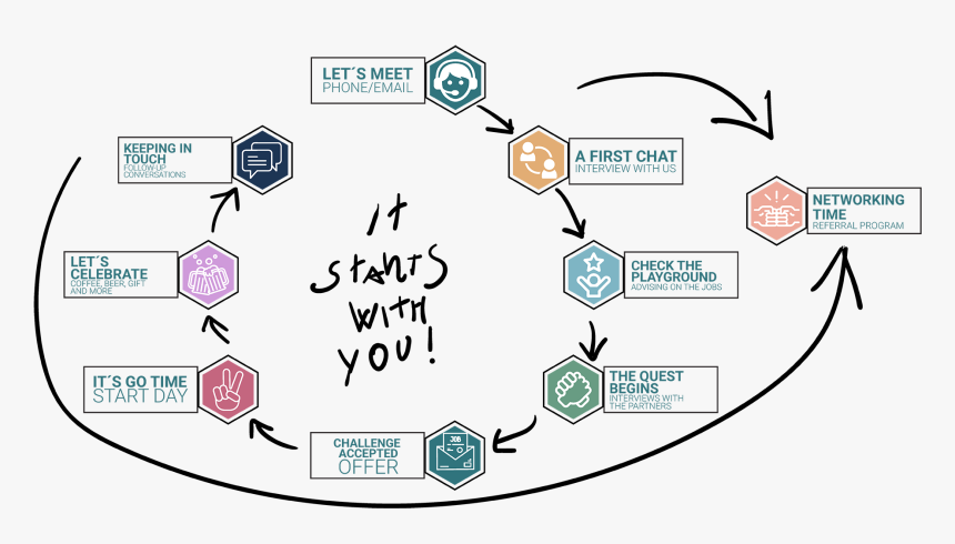 Professionals, HD Png Download