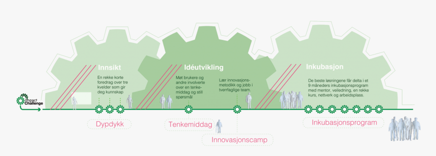 Challenge Accepted Png, Transparent Png