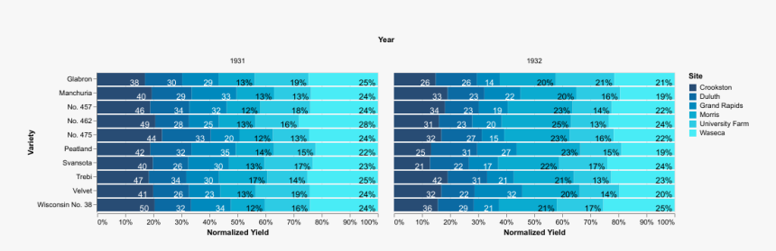 Chart, HD Png Download