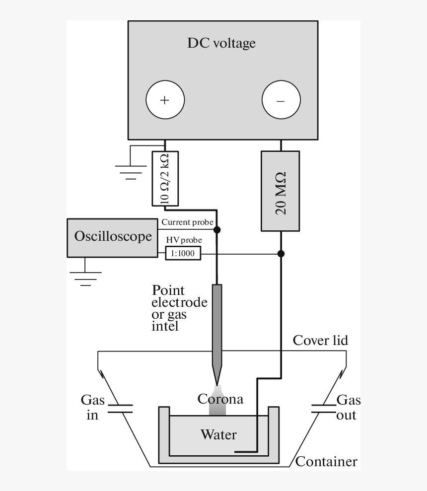 Atmosphere Png, Transparent Png