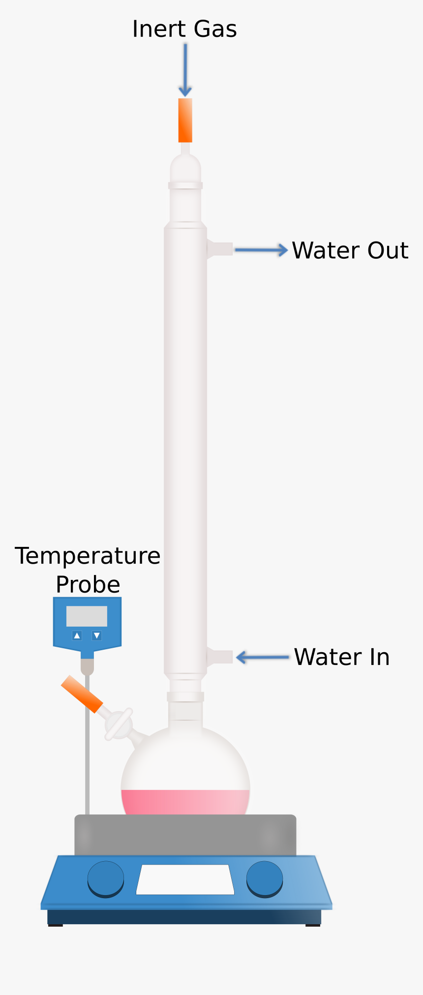 Refluxa3, HD Png Download