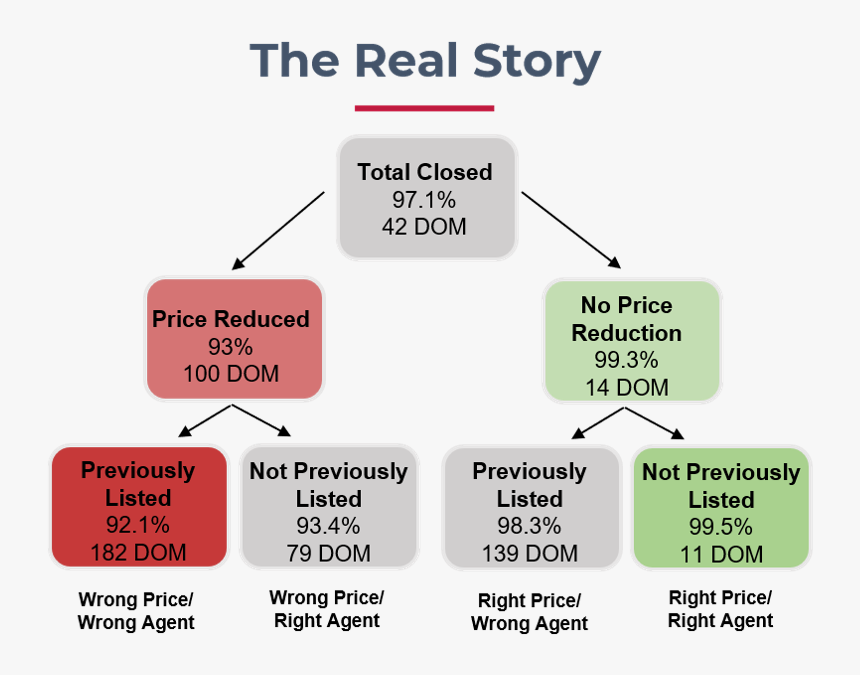 Price Reduced Png, Transparent Png