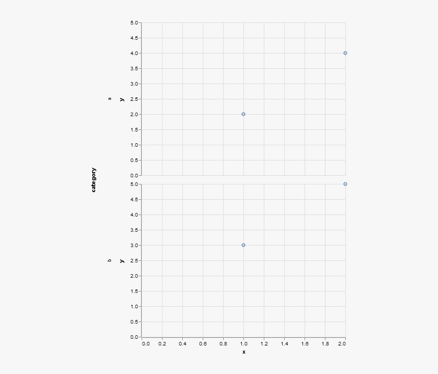 Chart, HD Png Download