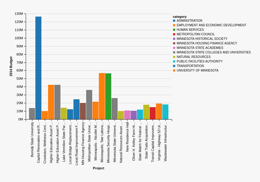 Budget Example, HD Png Download , Transparent Png Image - PNGitem