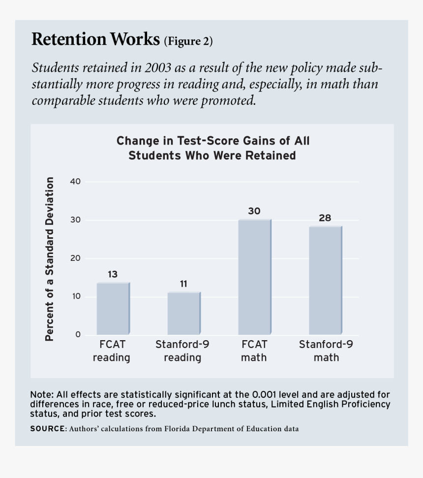 Price Reduced Png, Transparent Png