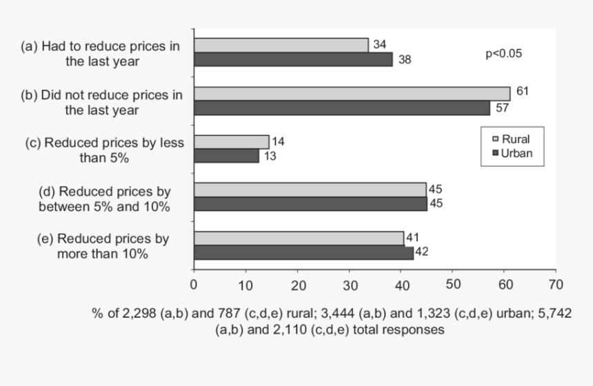 Price Reduced Png, Transparent Png