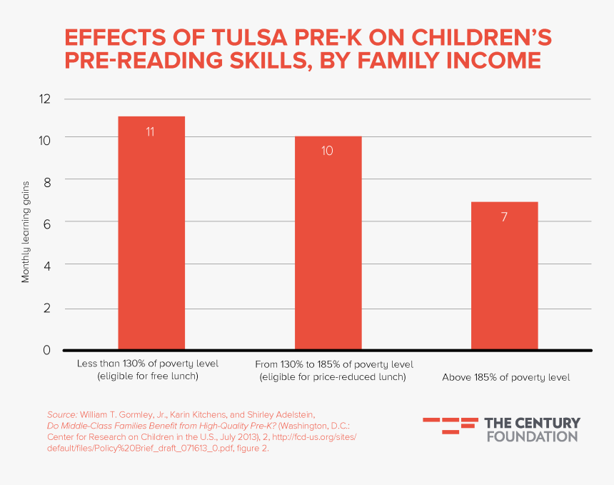 Chart, HD Png Download