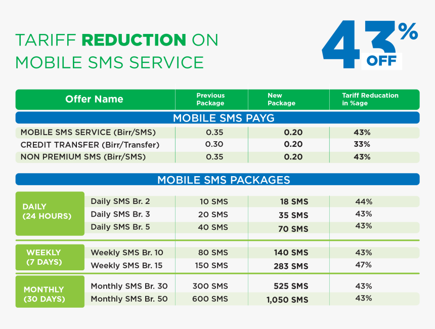 Price Reduced Png, Transparent Png