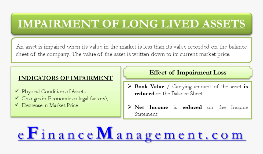 Impairment Of Long Lived Assets, HD Png Download
