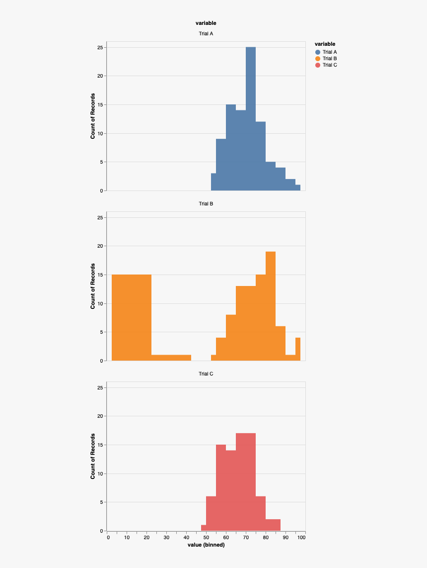 Visualization-3, HD Png Download