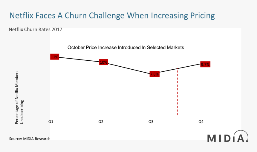 Price Reduced Png, Transparent Png