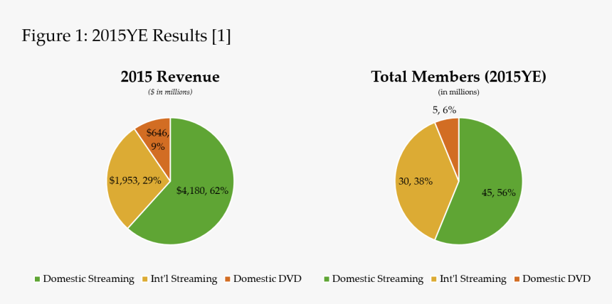 Amazon Figure, HD Png Download