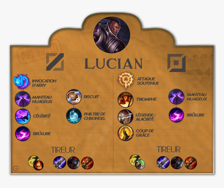 Lucian Png, Transparent Png