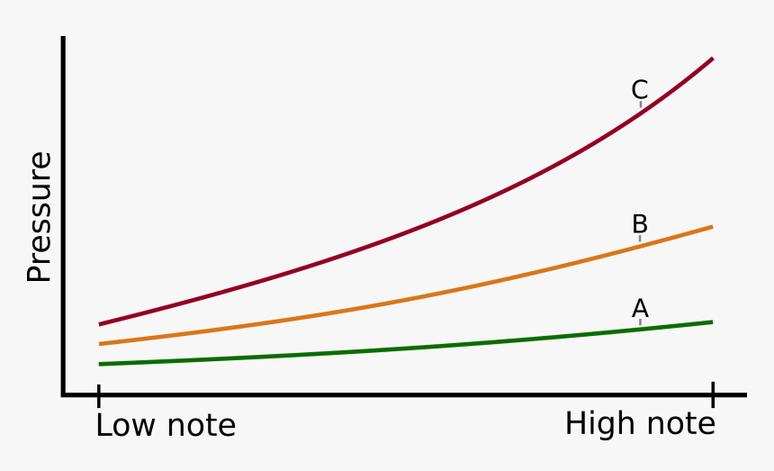 Cold Breath Png, Transparent Png
