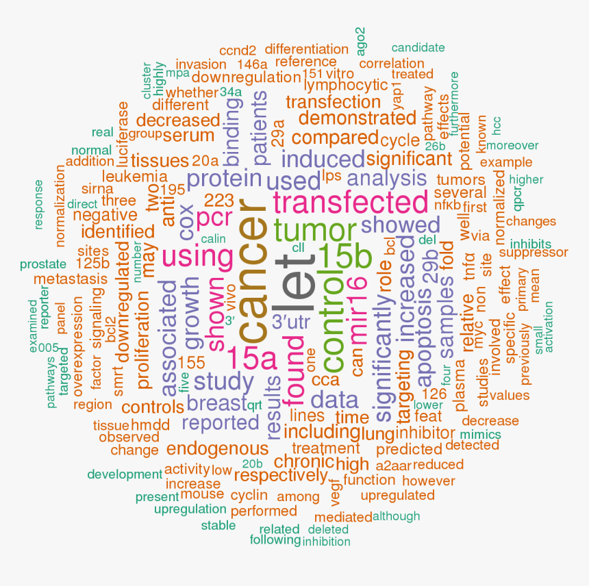 Ki Blast Png, Transparent Png