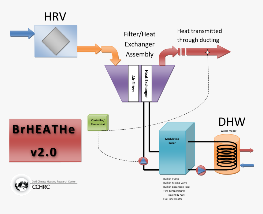 Cold Breath Png, Transparent Png