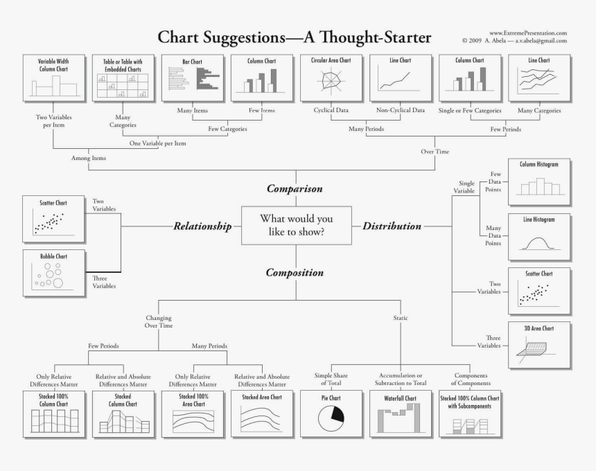 Data Visualization Diagram, HD Png Download