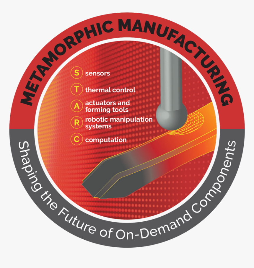 Robotic Blacksmithing Components, HD Png Download