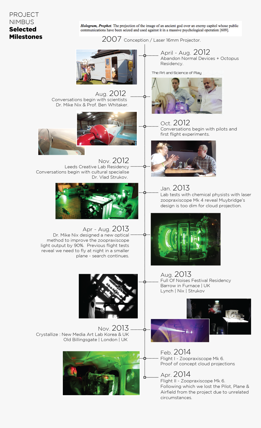 Flying Nimbus Png, Transparent Png