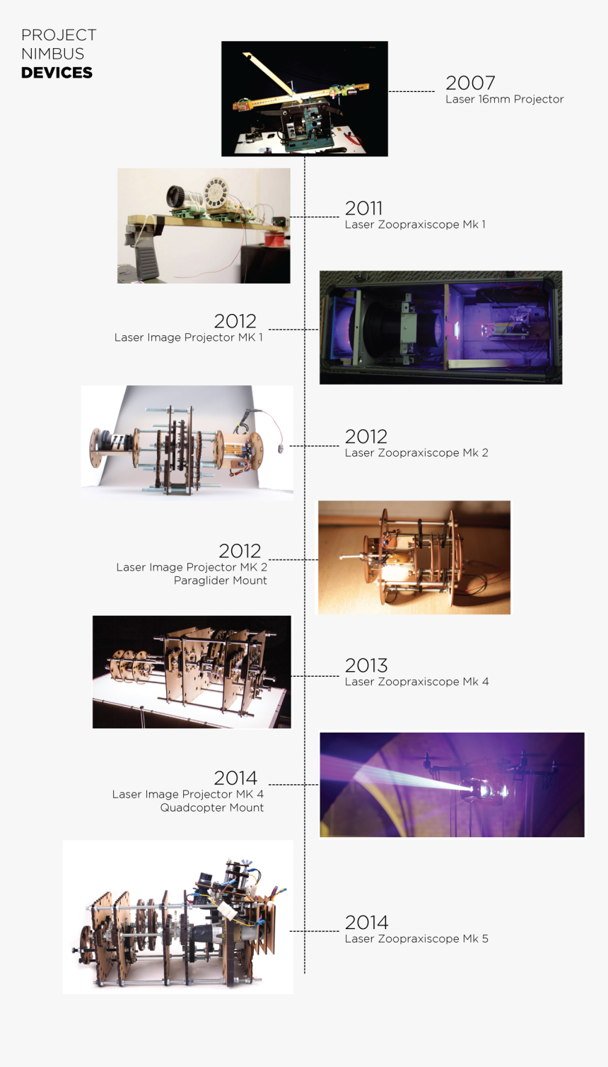 Flying Nimbus Png, Transparent Png