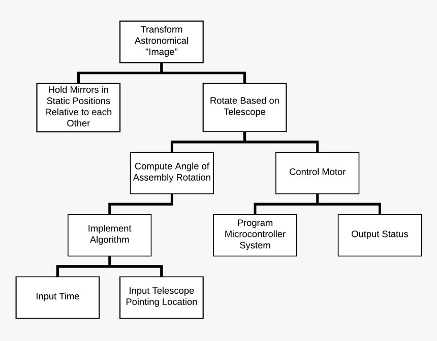 Mirror's Edge Png, Transparent Png