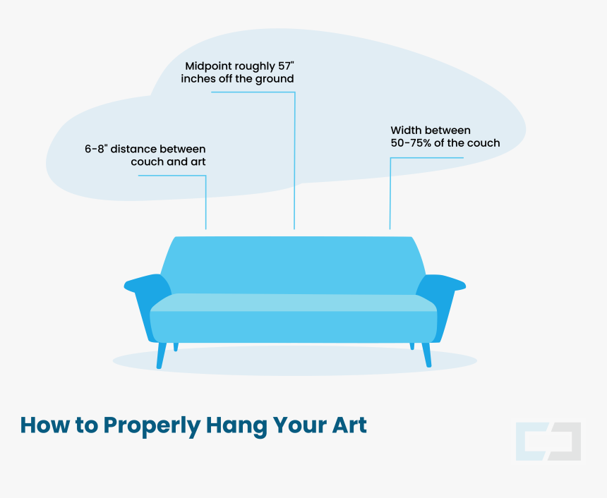 How To Properly Hang Your Art, HD Png Download