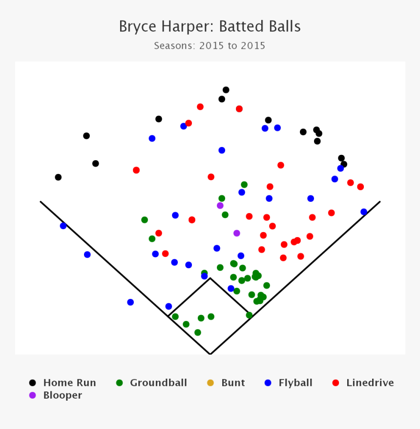 Harperallbattedballs2015, HD Png Download
