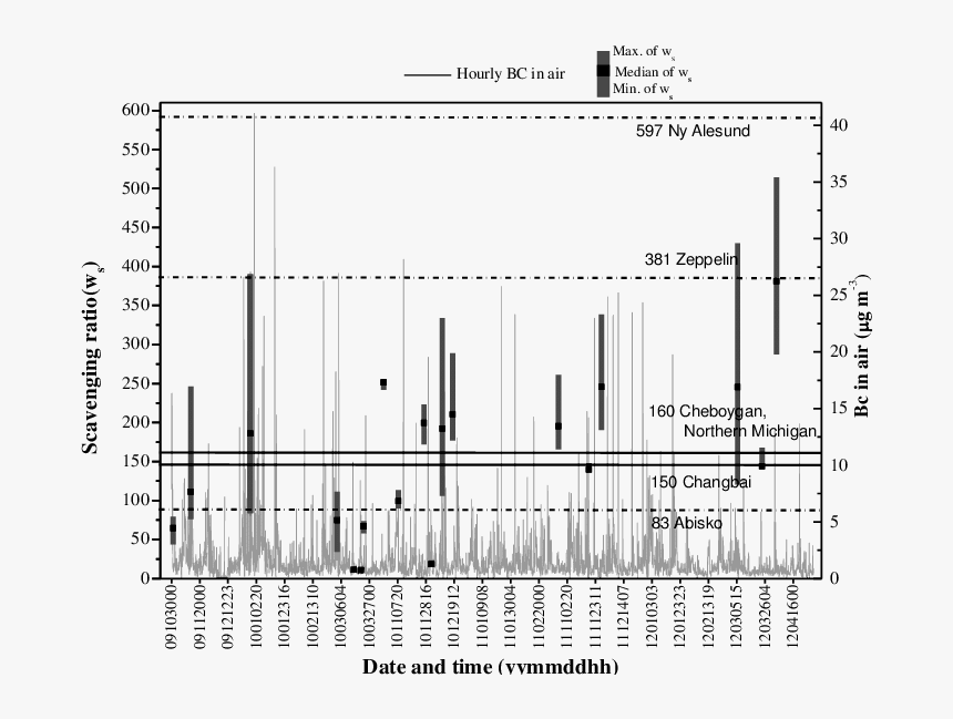 Falling Snow Texture Png, Transparent Png