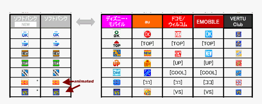 Xd Emoji Png, Transparent Png