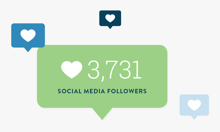 Loeys Dietz Syndrome Foundation Social Media Followers, HD Png Download