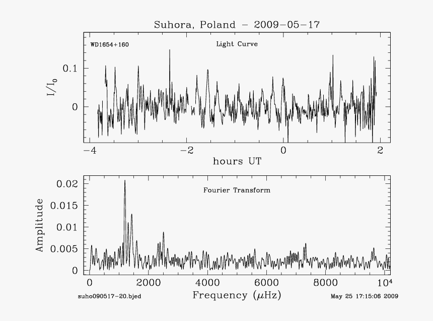 Suho Png, Transparent Png