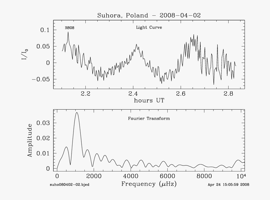 Suho Png, Transparent Png