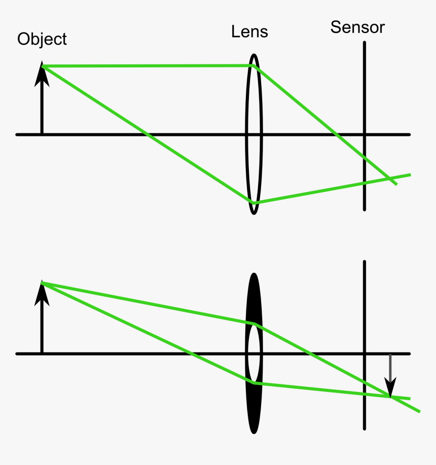 Camera Aperture Png, Transparent Png