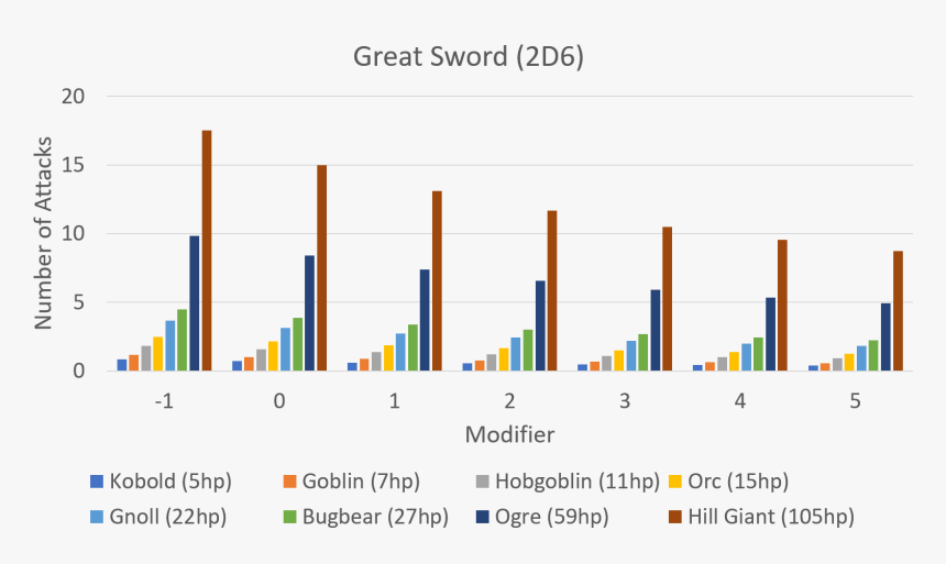 Great Sword, HD Png Download