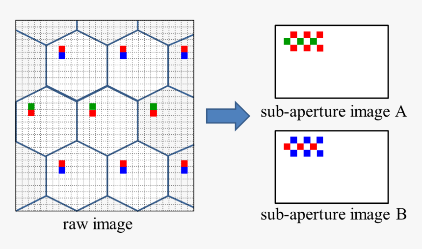 Camera Aperture Png, Transparent Png