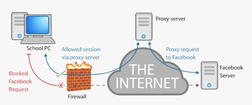 Omegle Png, Transparent Png
