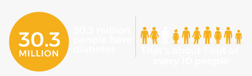 American Diabetes Association Png, Transparent Png