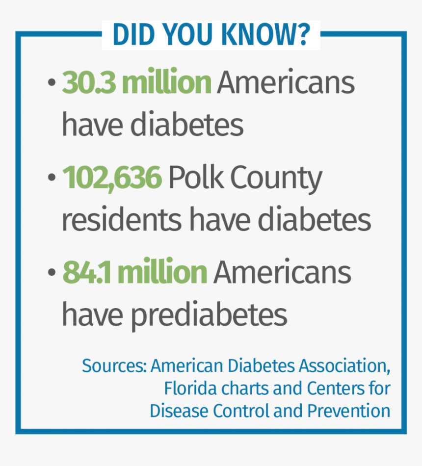 American Diabetes Association Png, Transparent Png