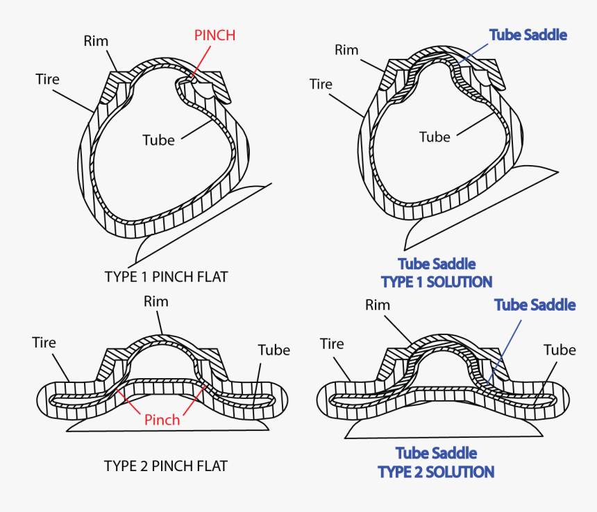 Tube Saddle® Isolates Your Inner Tube From The Rim,, HD Png Download
