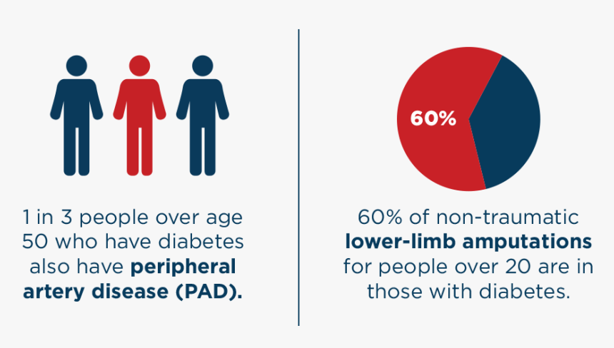 Pad And Diabetes, HD Png Download