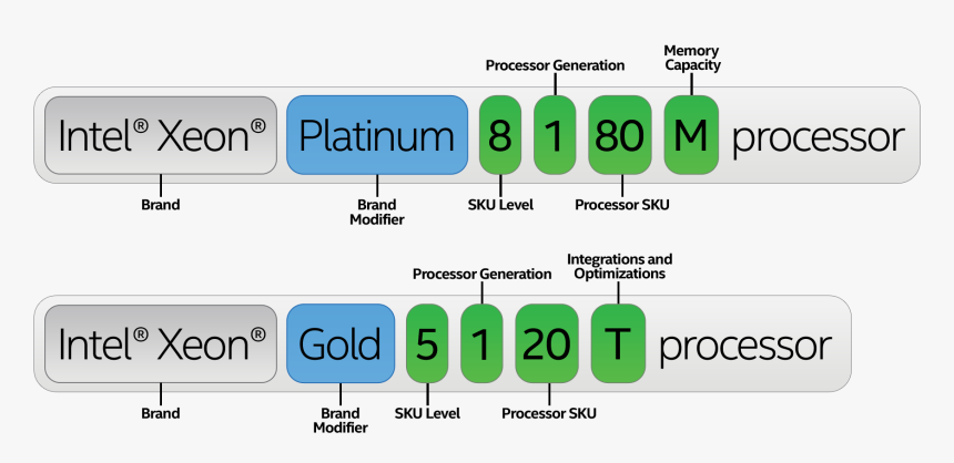 Gold Numbers Png, Transparent Png