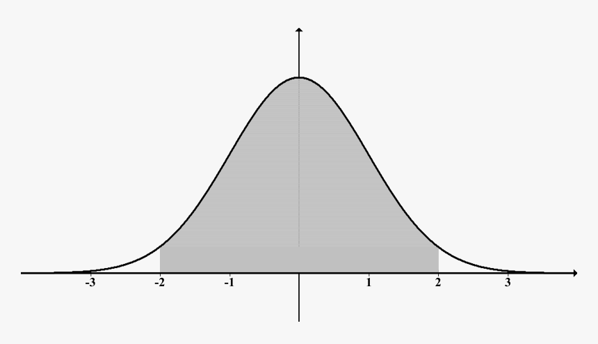 Normal Distn Shaded Inside 2s Clip Arts, HD Png Download